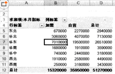 快速制作Excel明細數據表