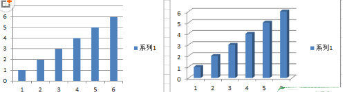 Excel中的平面圖表和立體圖表