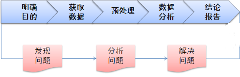 在枯燥的日常監測中發現數據分析之美