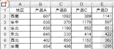 在Excel中制作圖表的方法