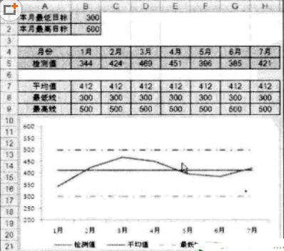 Excel圖表繪制隱藏起來的數據