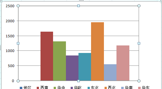 excel的圖表進行美化