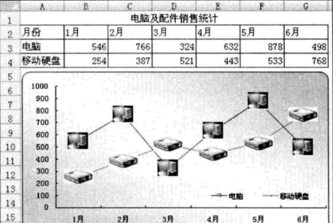 在excel圖表上插入圖片