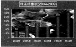 excel圖表的修飾與美化