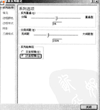 繪制兩軸組合excel圖表