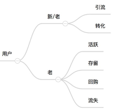 從事互聯網的你，真的懂流量分析嗎？