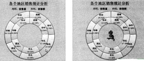 餅圖和圓環圖分析多個數據系列
