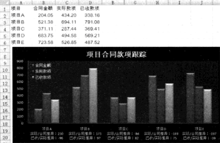 多個項目之間的差異進行比較