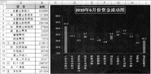一般的excel資金流動分析圖