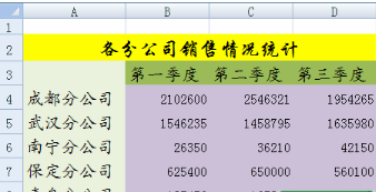 創建柱形excel圖表