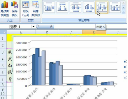在excel圖表下方添加數據表