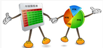 數據挖掘與CRM