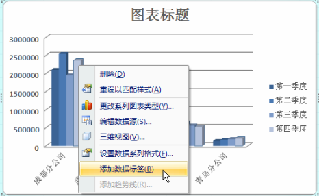 在excel圖表中顯示數值