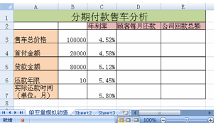 利用excel單變量模擬計算月還款額