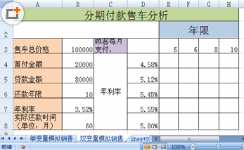 使用excel雙變量模擬運算表