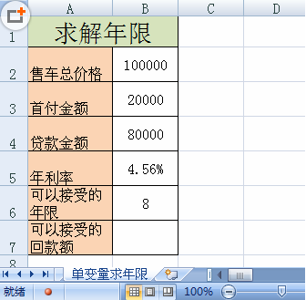 單變量模擬運算主要用來分析