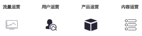一個優秀的運營應該具備的四種數據分析能力