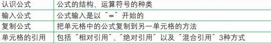 從0到1教你搞定Excel公式與函數