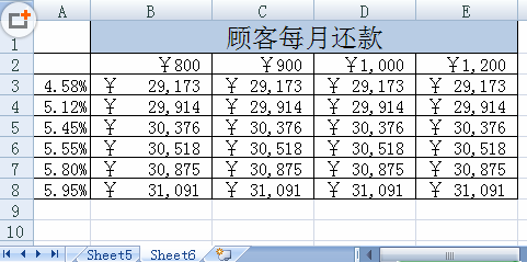 將模擬運算表轉換為圖表