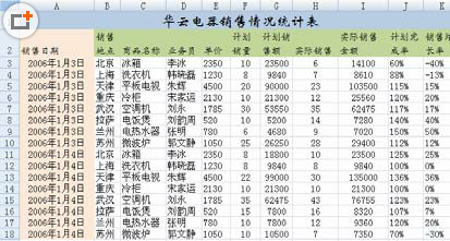 創建數據透視表的方法