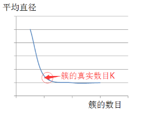 數據挖掘:聚類分析經典算法講解及實現