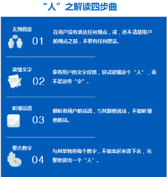 數據分析：解讀數據？解讀“人”！