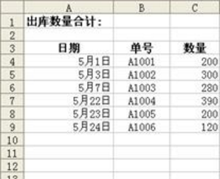 利用OFFSET函數與COUNTA函數創建動態名稱