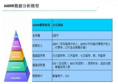 游戲產品如何進行數據分析?