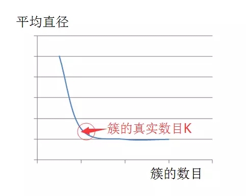 可能是目前最完整的聚類分析經典算法講解！