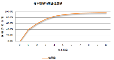 大數據挖掘是個什么鬼？先搞定以下五大關系