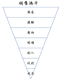 如何應用Excel制作會講故事的 銷售漏斗 管理分析儀