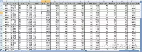 運用Excel函數、數據透視表和圖表靈活分析薪酬數據