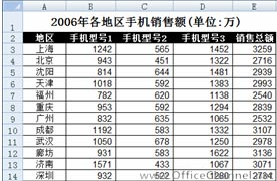 用數據條和圖標集展示Excel表格數據的方法
