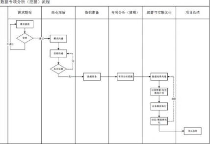 詳解如何建立面向業務落地的數據分析流程