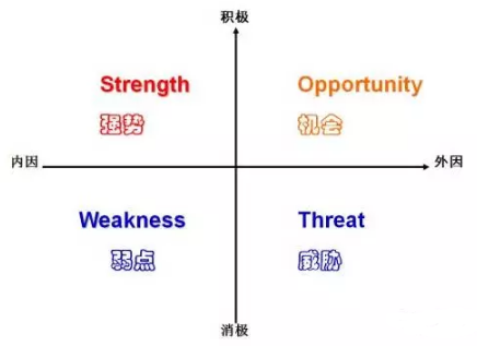 數據分析與數據挖掘從這開始