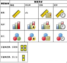 spss中table容易被忽視的秘密