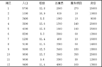 數據分析也要講究打組合拳