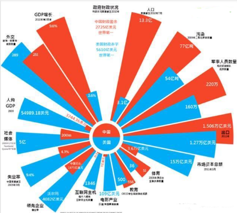 一招洪荒之力,讓你的圖表逼格飛