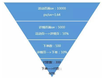 說說數據分析的數據敏感?