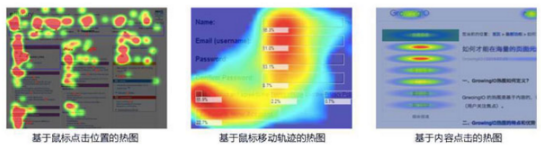產品經理數據分析方法有哪些