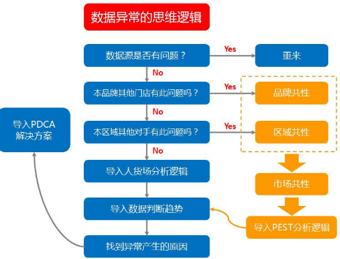 零售行業在大數據時代 怎樣找到新的發展機遇