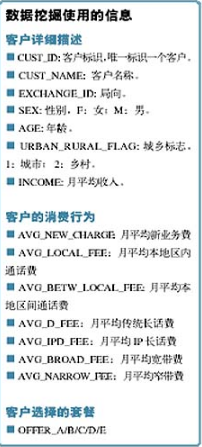 數據挖掘實例：電信業如何應用數據挖掘
