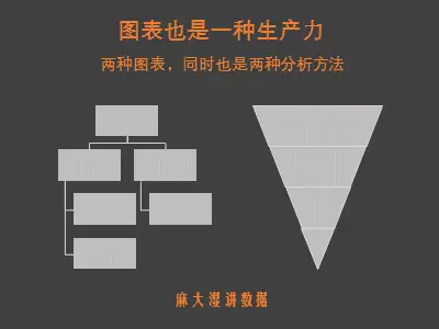 原創丨匯報工作可以更優雅(二)