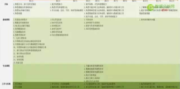 大數據時代，你確定你是一名合格的數據分析師嗎