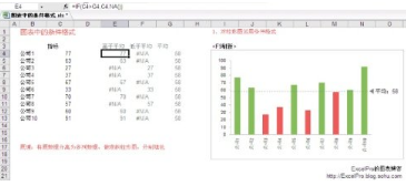 Excel圖表中的條件格式化