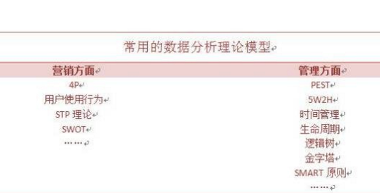 常用數據分析方法論都有哪些？ 