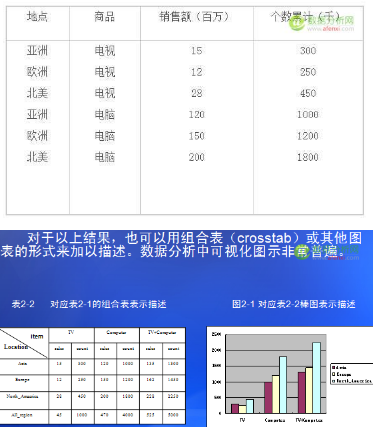 數據挖掘可挖掘的知識類型