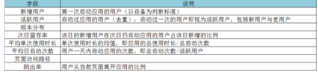 你是這樣獲得數據的嗎？