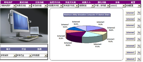 多變量分析：結合分析技術
