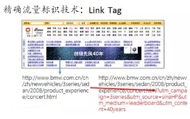 數據分析必須掌握的十個經典方法